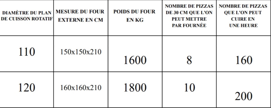 Caractéristiques 